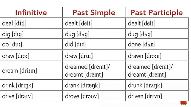 Irregular verbs. Letter « D». Les verbes irréguliers. Неправильные глаголы. смотреть онлайн