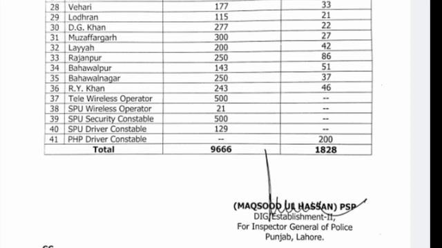 Punjab Police / PHP / SPU Merit List / Interview / Seats Update 2022 _ Guru Of Jobs смотреть онлайн