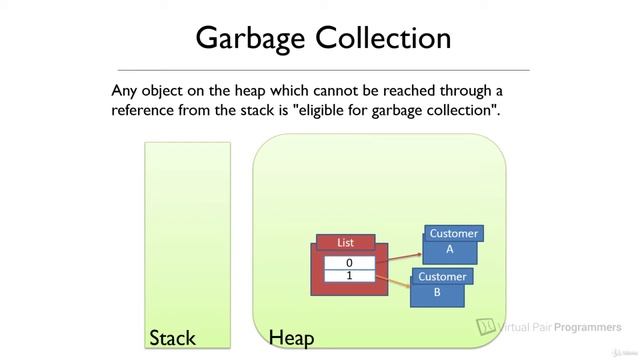 31 How Java knows which objects can be removed from the Heap смотреть онлайн
