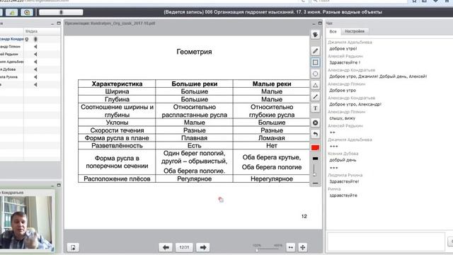Организация гидромет изысканий 18 Разные водные объекты смотреть онлайн
