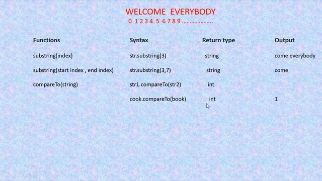 string functions in java-part3 смотреть онлайн