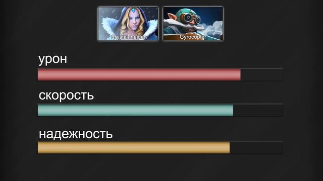 5 Лучших связок из двух героев смотреть онлайн