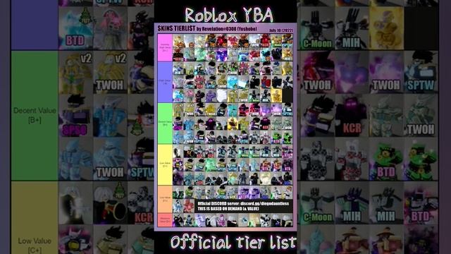 [YBA] Evolved Skin Tier List смотреть онлайн