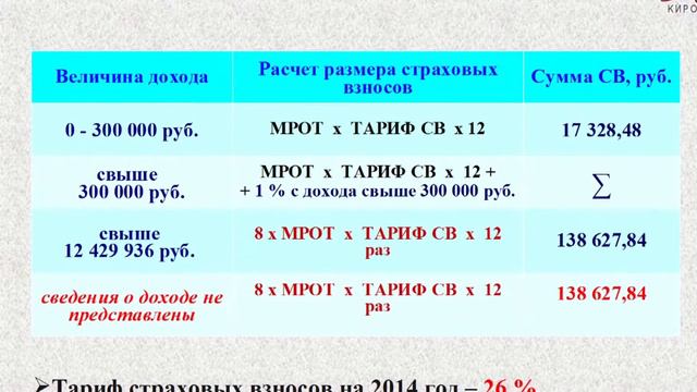 Отчисление страховых взносов предпринимателями смотреть онлайн