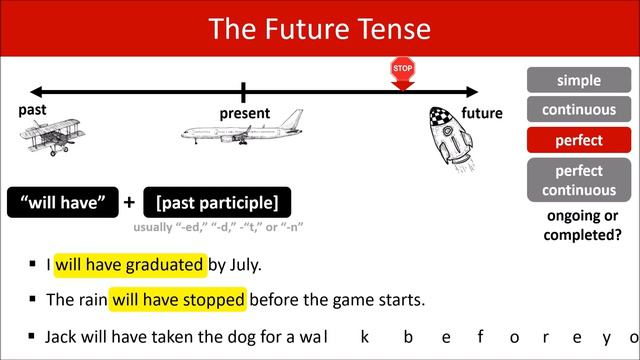 Future Tense смотреть онлайн