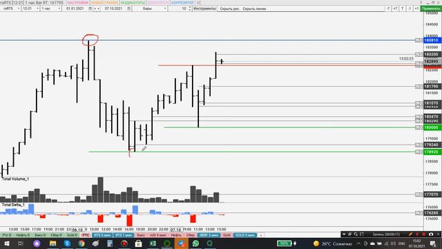 Эмоции толпы. Сделка на уровне. Предсказание. Как работает толпа на уровне. смотреть онлайн