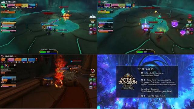 Echo Strategy to finish world first +28 key in-time during The Great Push | World of Warcraft смотреть онлайн