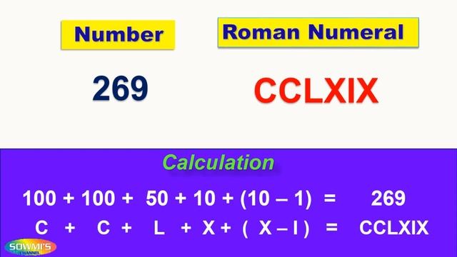 Roman numbers || How to write roman numerals from 260 to 280. смотреть онлайн