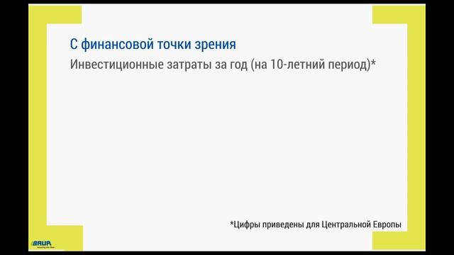 Почему диагностика? Преимущества и затраты (RU) смотреть онлайн