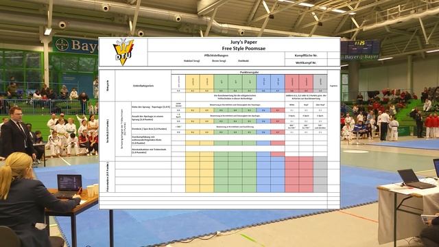 Jury's Paper Freestyle Poomsae Bewertungssystem Taekwondo смотреть онлайн