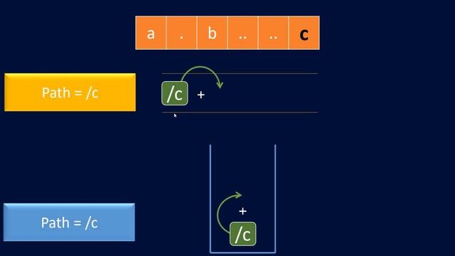Simplify Path | Live Coding with Explanation | Leetcode - 71 смотреть онлайн