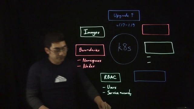 7 Kubernetes Security Best Practices смотреть онлайн