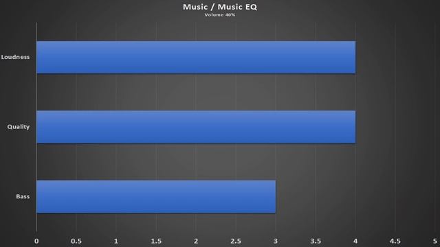 ?Fifine Ampligame H6 Gaming Headset?| Microphone Test & 7.1 Surround Sound Included