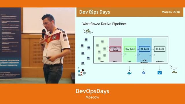 Michael Huettermann (Germany). "DevOps for Adults: Live Cooking Show" смотреть онлайн