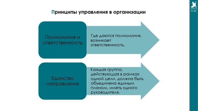 Функции организации смотреть онлайн