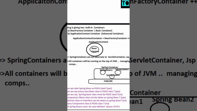 JAVA BEAN Classification | Java | Uses | Spring Boot And Microservice | Tamil смотреть онлайн
