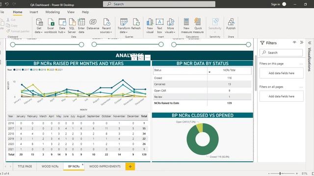 Quality Assurance (QA) Report in Power BI смотреть онлайн