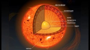 что такое солнце | что такое солнечное затмение | структура солнца | откуда солнце берет энергию