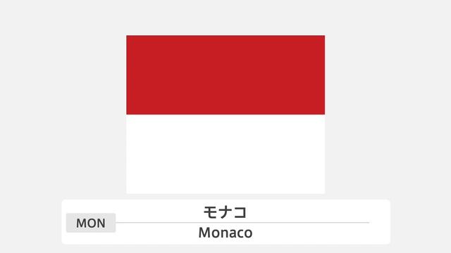 【首都図鑑】 首都クイズ （この国の首都は？） ◉教育 ◉National capitals ◉世界の首都 ◉知育 ◉こども向けアニメ смотреть онлайн