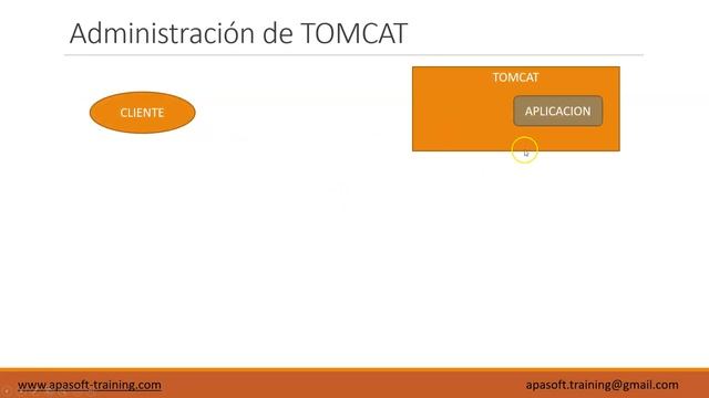 Curso Tomcat 9. Introducción a las Valves смотреть онлайн