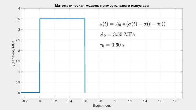 Математическая модель прямоугольного импульса смотреть онлайн