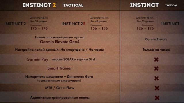 Обзор часов GARMIN INSTINCT 2 Solar. Сравнение с Garmin Instinct | Tactical | Crossover. смотреть онлайн