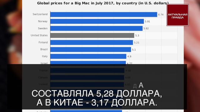 ДОЛЛАР В УКРАИНЕ ДОЛЖЕН СТОИТЬ 8,9 ГРИВНЫ В 2018 ГОДУ смотреть онлайн