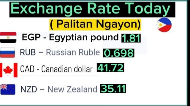 Exchange Rate Today May 17, 2023 to Philippine Peso смотреть онлайн