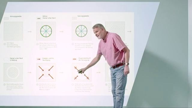 Штефан Ланка: биология как есть. Биология тела и души, и субстанция, из которой состоит жизнь.