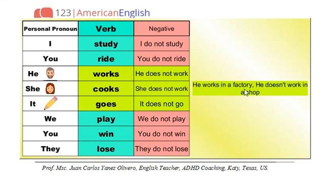 Grammar explanation Present Simple смотреть онлайн