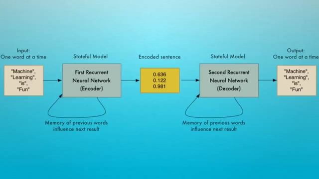 How to Make a Language Translator - Intro to Deep Learning #11 смотреть онлайн