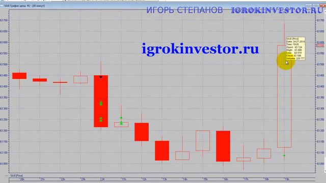 Фьючерс на доллар I Реальная сделка смотреть онлайн