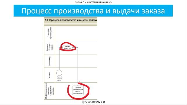 Урок 4 BMPN 2 0 задачи процесса смотреть онлайн