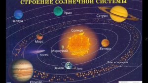 Естествознание. 1 класс. Что такое космос.