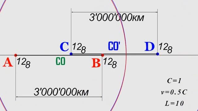 Не сокращается. 4 сферы смотреть онлайн