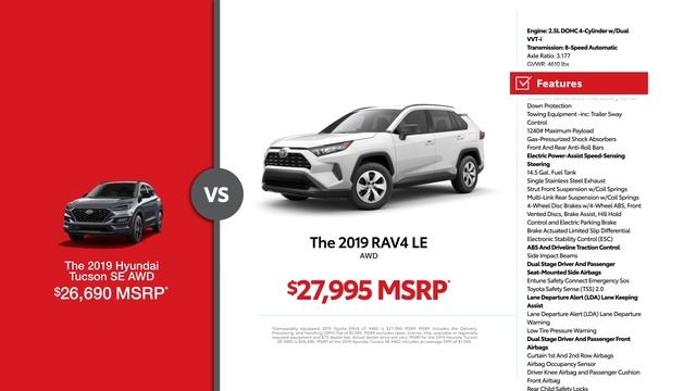 Rivera Toyota Mt. Kisco - Toyota RAV4 vs. Hyundai Tucson смотреть онлайн