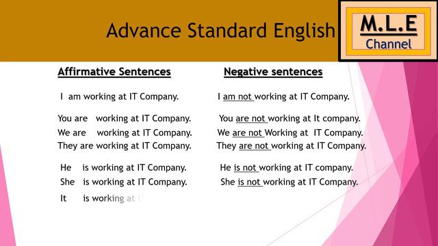 How to learn present continuous tense in English? смотреть онлайн