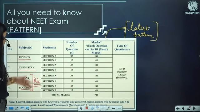 Everything You Need to Know To Be a Doctor after 10th!!! ? смотреть онлайн