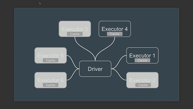 The Hidden Life of Spark Jobs смотреть онлайн