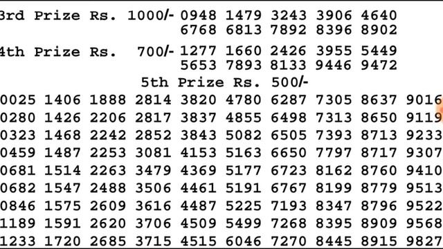 🔴LIVE Manipur State Lottery 21/04/2022 SINGAM GERBERA MORNING 11:55 a.m. Result Today #ManipurLive смотреть онлайн