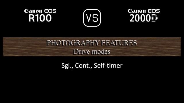 Canon EOS R100 Vs. Canon EOS 2000D: A Comparison Of Specifications