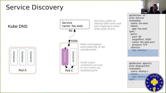"Developing Applications with Kubernetes" by JJ Asghar смотреть онлайн