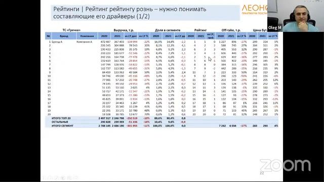 Вебинар с Олегом Медоевым смотреть онлайн