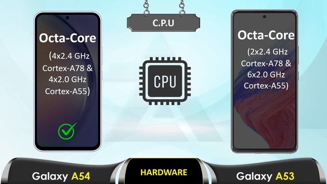 Samsung A54 VS Samsung A53 || full comparison смотреть онлайн