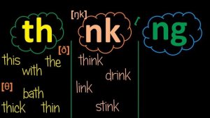 13. Английский (Правила чтения): БУКВОСОЧЕТАНИЯ TH, NK, NG (Max Heart)