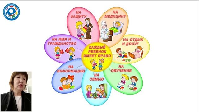 Права человека и права ребенка