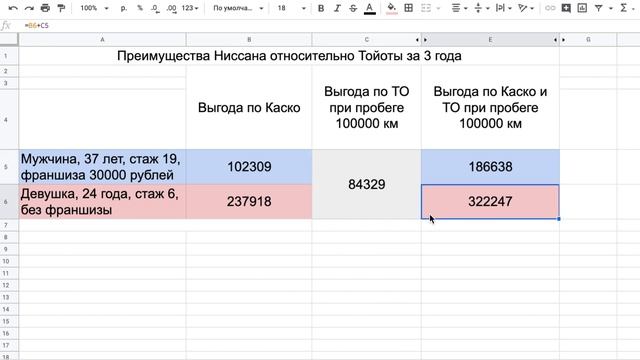 Что ВЫГОДНЕЕ содержать? смотреть онлайн