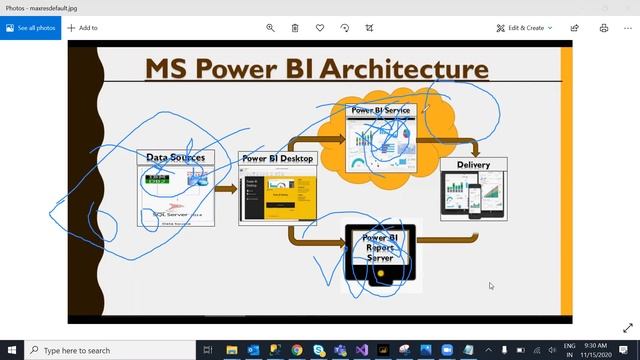 Power bi #Class1#powerbi #podcast смотреть онлайн