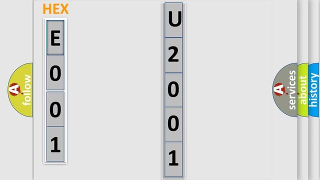 DTC Ford U2001-98 Short Explanation смотреть онлайн