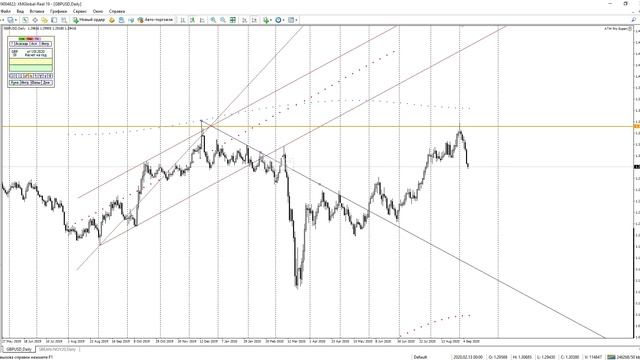 Новые возможности программы AstroTimeMagic в версии АТМ Pro. смотреть онлайн